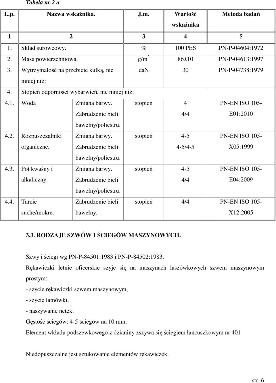 stopień 4 PN-EN ISO 105- Zabrudzenie bieli 4/4 E01:2010 bawełny/poliestru. 4.2. Rozpuszczalniki Zmiana barwy. stopień 4-5 PN-EN ISO 105- organiczne.