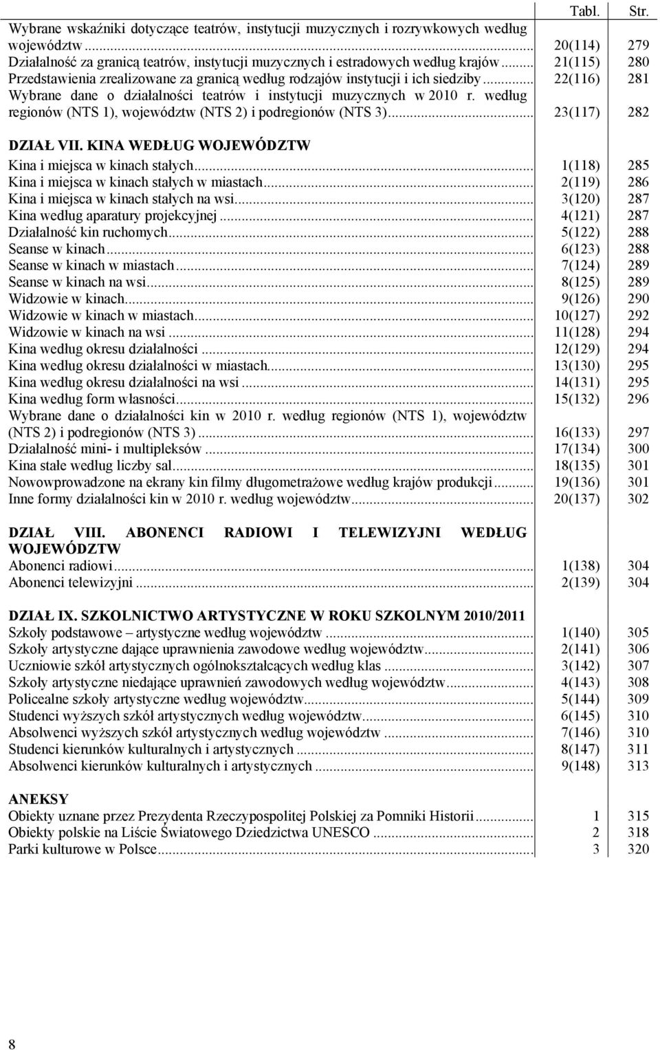 według regionów (NTS 1), województw (NTS 2) i podregionów (NTS 3)... 23(117) 282 DZIAŁ VII. KINA WEDŁUG WOJEWÓDZTW Kina i miejsca w kinach stałych.