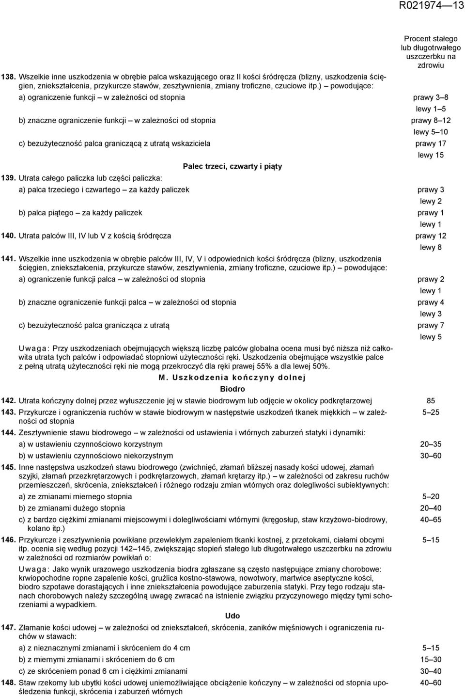 ) powodujące: a) ograniczenie funkcji w zależności od stopnia prawy 3 8 lewy 1 5 b) znaczne ograniczenie funkcji w zależności od stopnia prawy 8 12 lewy 5 10 c) bezużyteczność palca graniczącą z