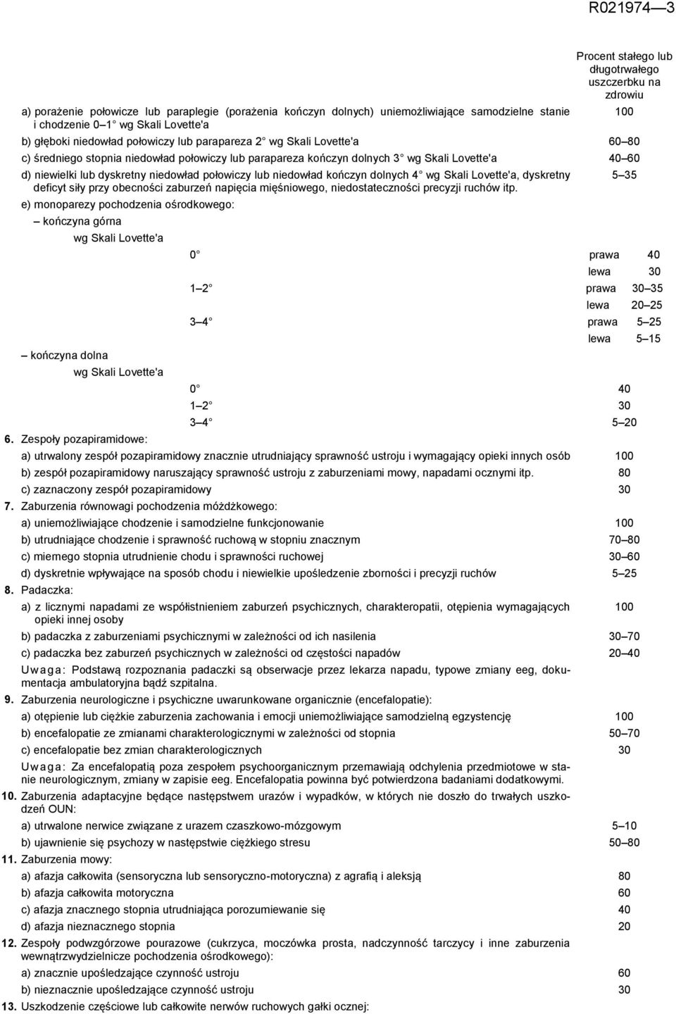 kończyn dolnych 4 wg Skali Lovette'a, dyskretny deficyt siły przy obecności zaburzeń napięcia mięśniowego, niedostateczności precyzji ruchów itp.