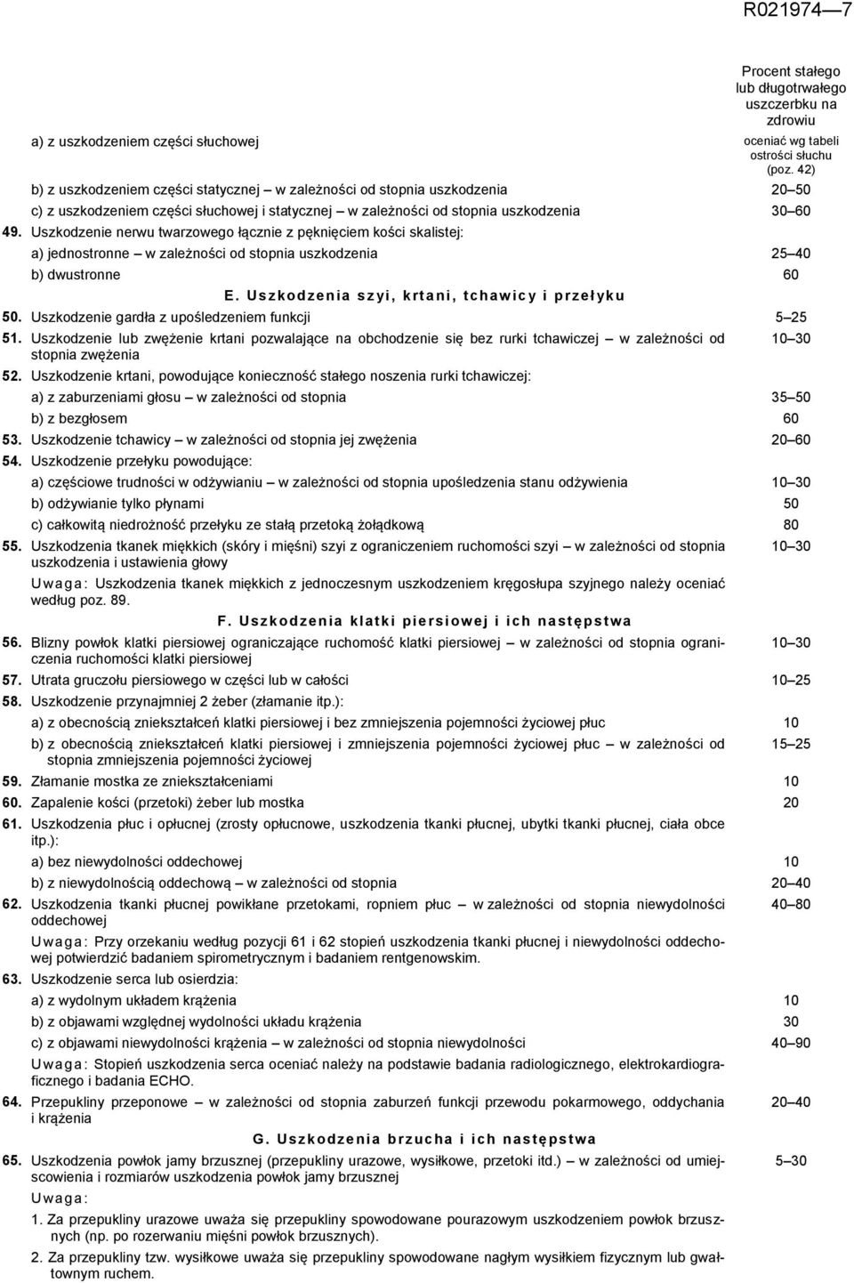 Uszkodzenie nerwu twarzowego łącznie z pęknięciem kości skalistej: a) jednostronne w zależności od stopnia uszkodzenia 25 40 b) dwustronne 60 E.