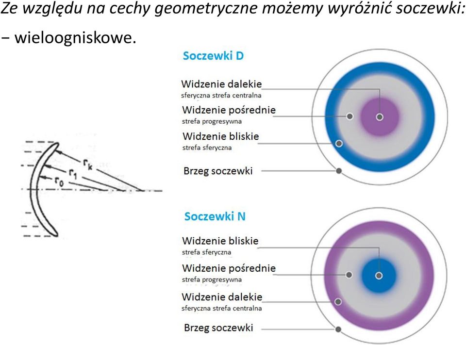 możemy wyróżnić