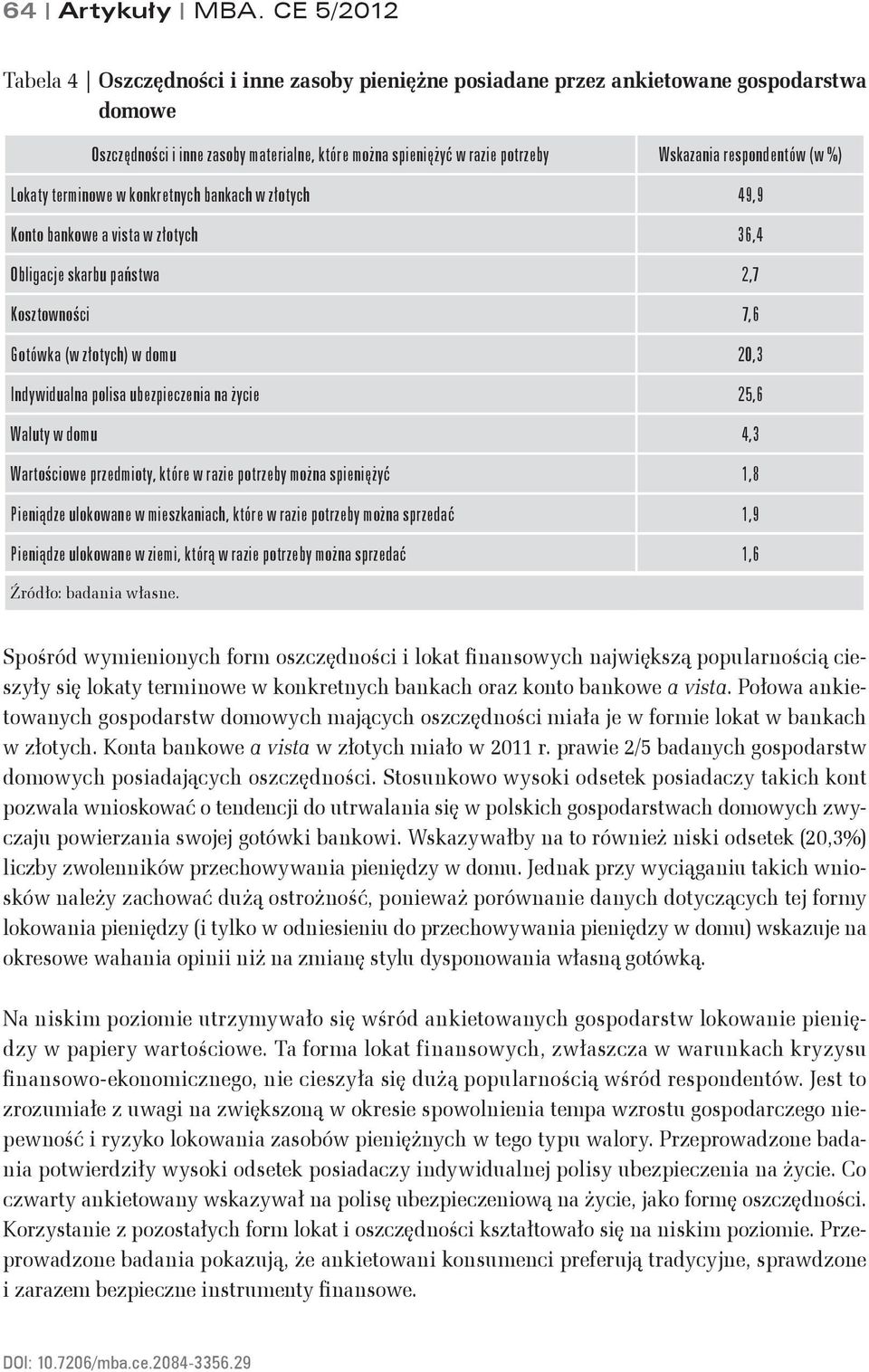 respondentów (w %) Lokaty terminowe w konkretnych bankach w złotych 49,9 Konto bankowe a vista w złotych 36,4 Obligacje skarbu państwa 2,7 Kosztowności 7,6 Gotówka (w złotych) w domu 20,3