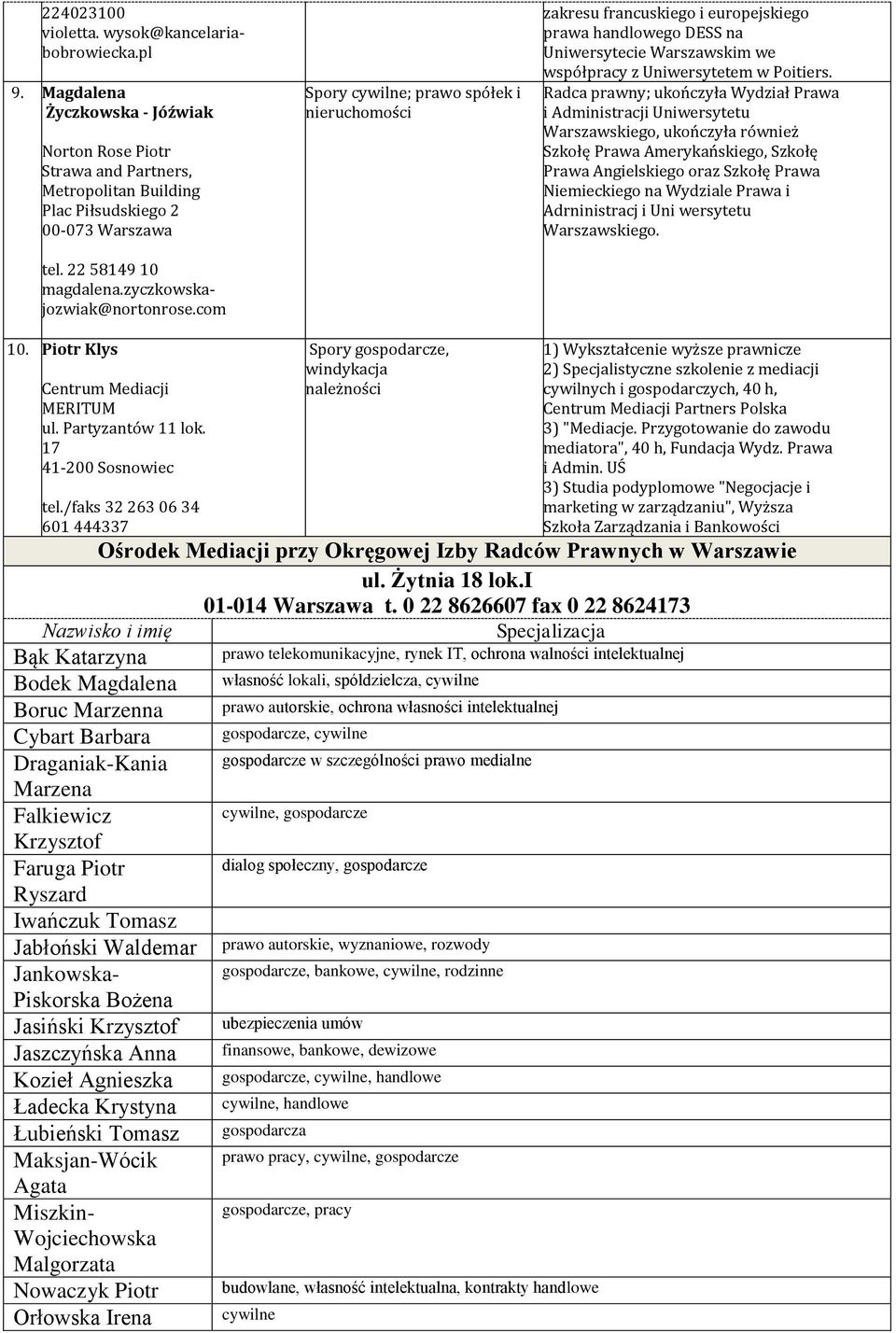 com Spory cywilne; prawo spółek i nieruchomości zakresu francuskiego i europejskiego prawa handlowego DESS na Uniwersytecie Warszawskim we współpracy z Uniwersytetem w Poitiers.