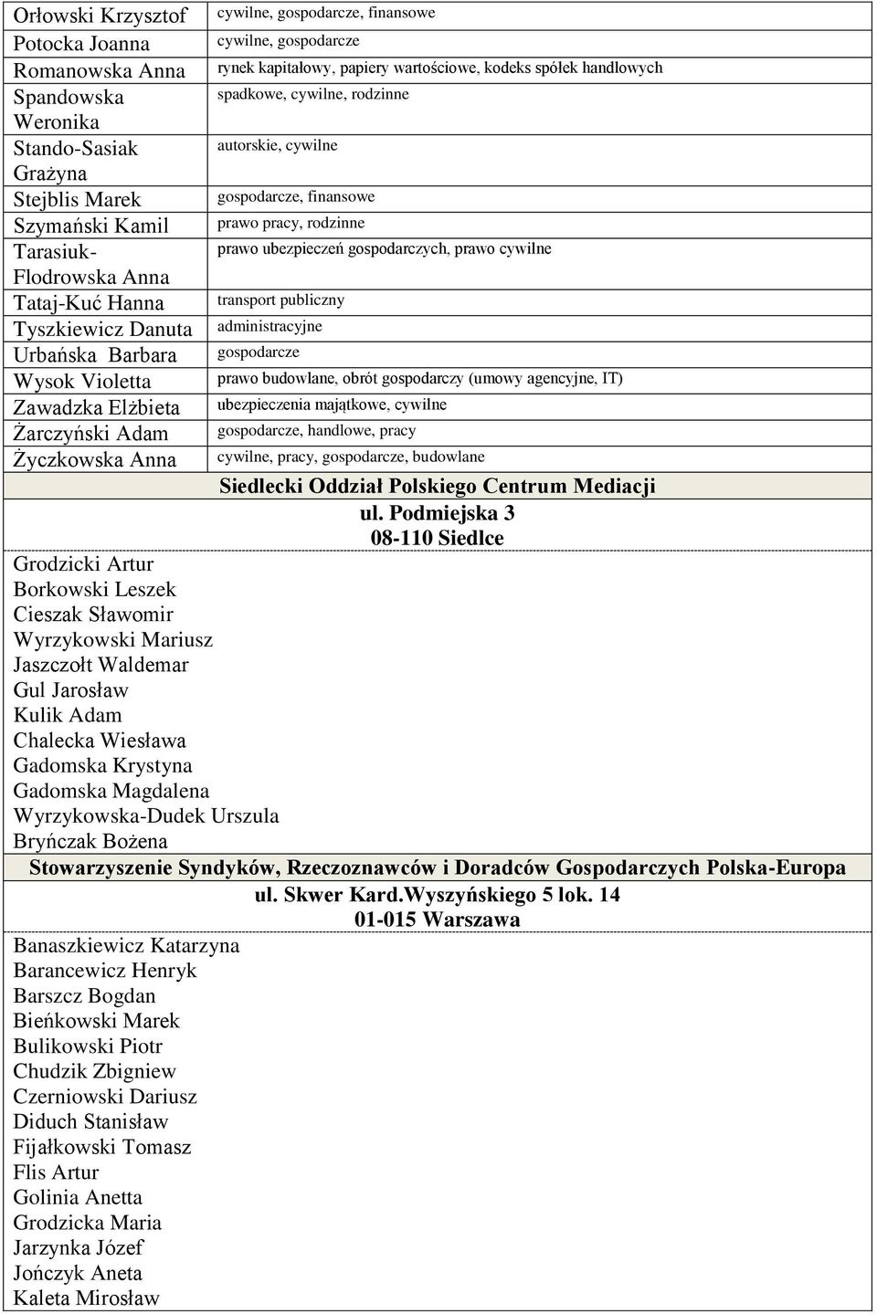 prawo ubezpieczeń gospodarczych, prawo cywilne transport publiczny administracyjne prawo budowlane, obrót gospodarczy (umowy agencyjne, IT) ubezpieczenia majątkowe, cywilne handlowe, pracy pracy,