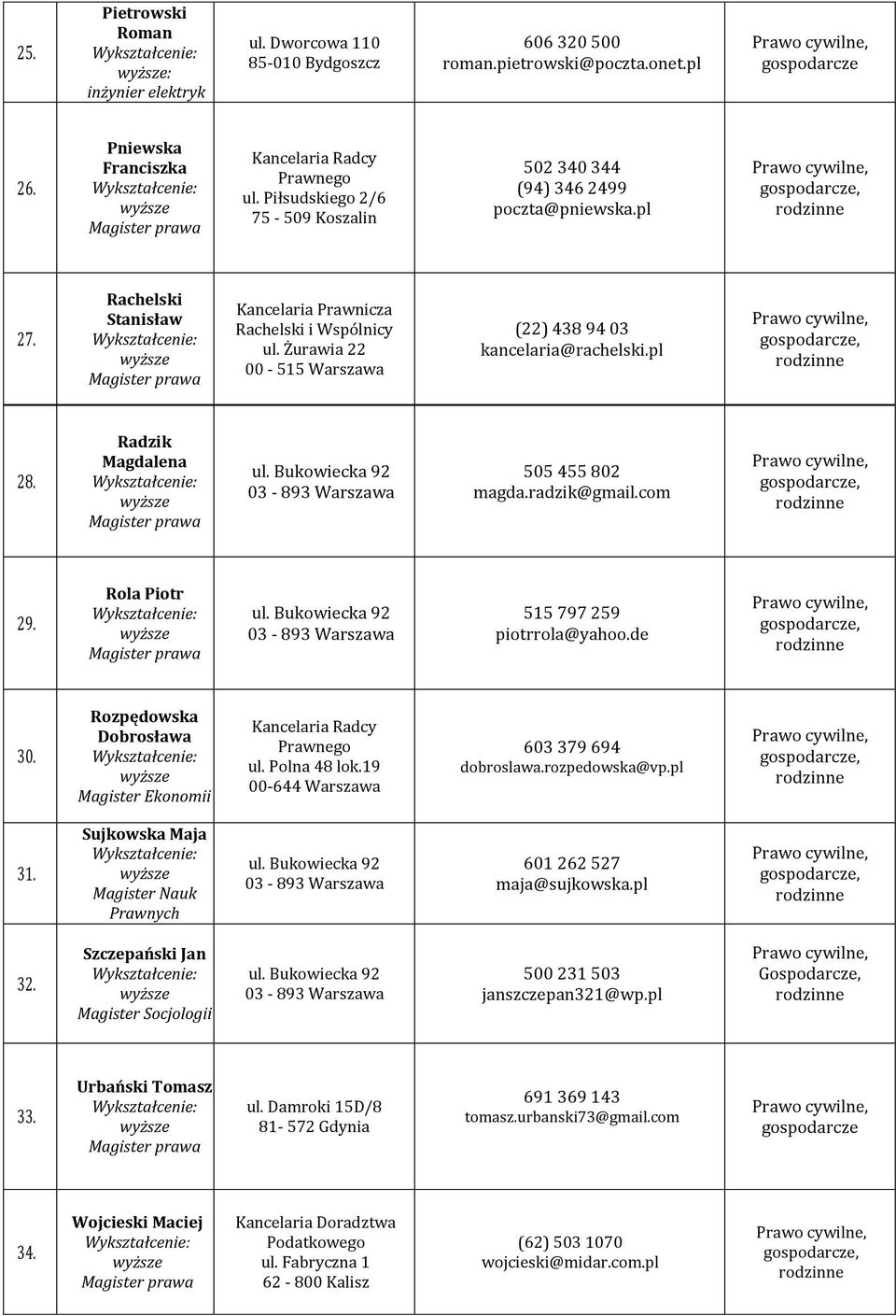 Żurawia 22 00-515 Warszawa (22) 438 94 03 kancelaria@rachelski.pl 28. Radzik Magdalena 505 455 802 magda.radzik@gmail.com 29. Rola Piotr 515 797 259 piotrrola@yahoo.de 30.