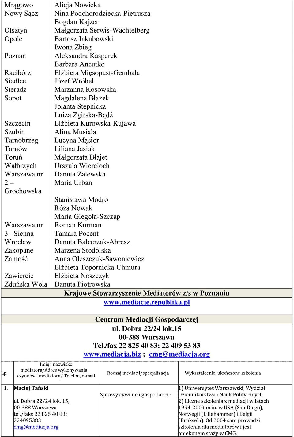 Kosowska Magdalena Błażek Jolanta Stępnicka Luiza Zgirska-Bądź Elżbieta Kurowska-Kujawa Alina Musiała Lucyna Mąsior Liliana Jasiak Małgorzata Błajet Urszula Wiercioch Danuta Zalewska Maria Urban