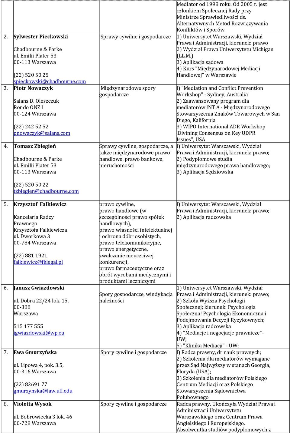 Emilii Plater 53 00-113 Warszawa Sprawy cywilne i Międzynarodowe spory Sprawy a także międzynarodowe prawo handlowe, prawo bankowe, nieruchomości Mediator od 1998 roku. Od 2005 r.