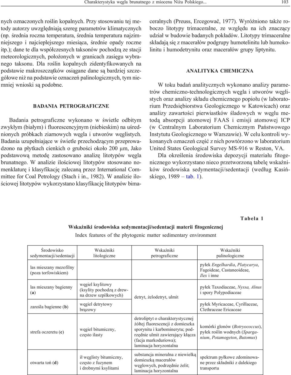 ); dane te dla wspó³czesnych taksonów pochodz¹ ze stacji meteorologicznych, po³o onych w granicach zasiêgu wybranego taksonu.