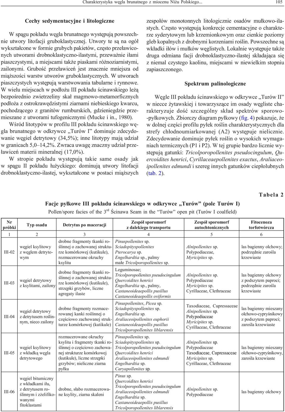 zailonymi. Gruboœæ prze³awiceñ jest znacznie mniejsza od mi¹ szoœci warstw utworów gruboklastycznych. W utworach piaszczystych wystêpuj¹ warstwowania tabularne i rynnowe.