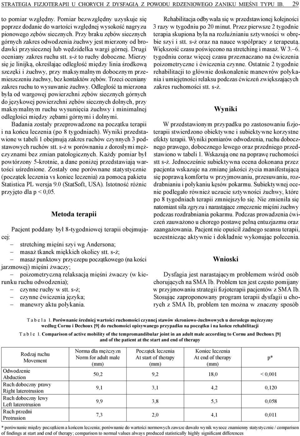 Przy braku zębów siecznych górnych zakres odwodzenia żuchwy jest mierzony od brodawki przysiecznej lub wędzidełka wargi górnej. Drugi oceniany zakres ruchu stt. s ż to ruchy doboczne.