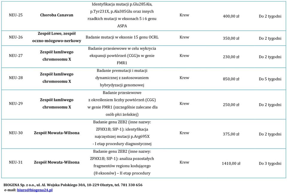 ekspansji powtórzeń (CGG)n w genie Krew 230,00 zł Do 2 tygodni FMR1 Badanie premutacji i mutacji dynamicznej z zastosowaniem Krew 850,00 zł Do 5 tygodni hybrydyzacji genomowej Badanie przesiewowe z