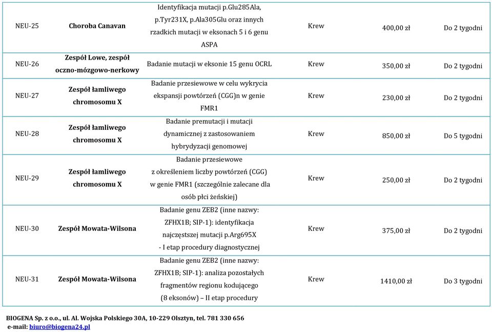 ekspansji powtórzeń (CGG)n w genie Krew 230,00 zł Do 2 tygodni FMR1 Badanie premutacji i mutacji dynamicznej z zastosowaniem Krew 850,00 zł Do 5 tygodni hybrydyzacji genomowej Badanie przesiewowe z