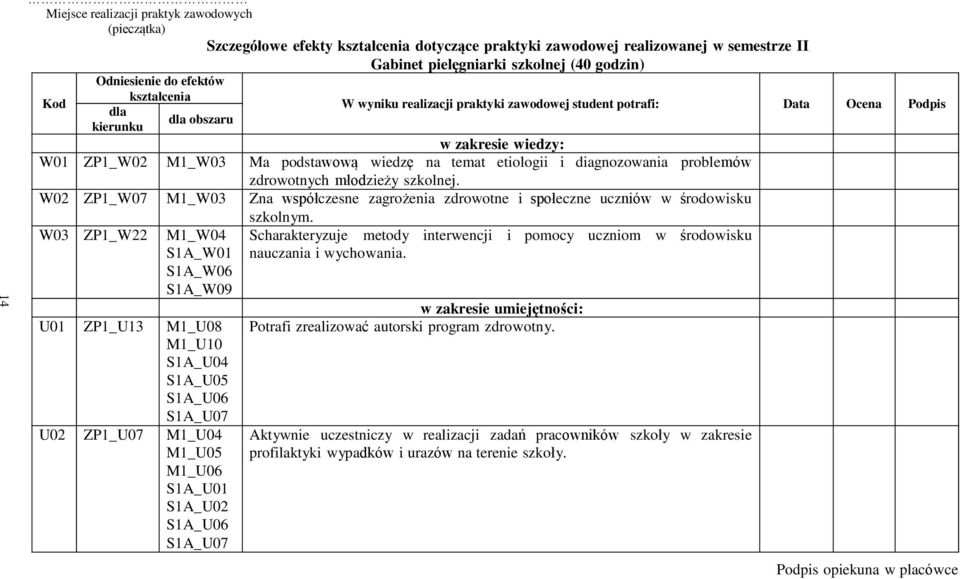 etiologii i diagnozowania problemów zdrowotnych młodzieży szkolnej.