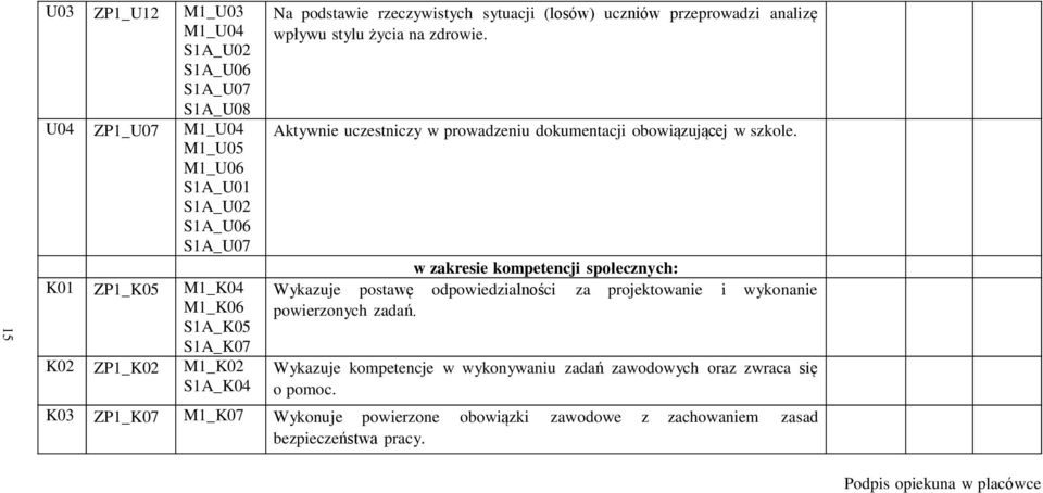 Aktywnie uczestniczy w prowadzeniu dokumentacji obowiązującej w szkole.