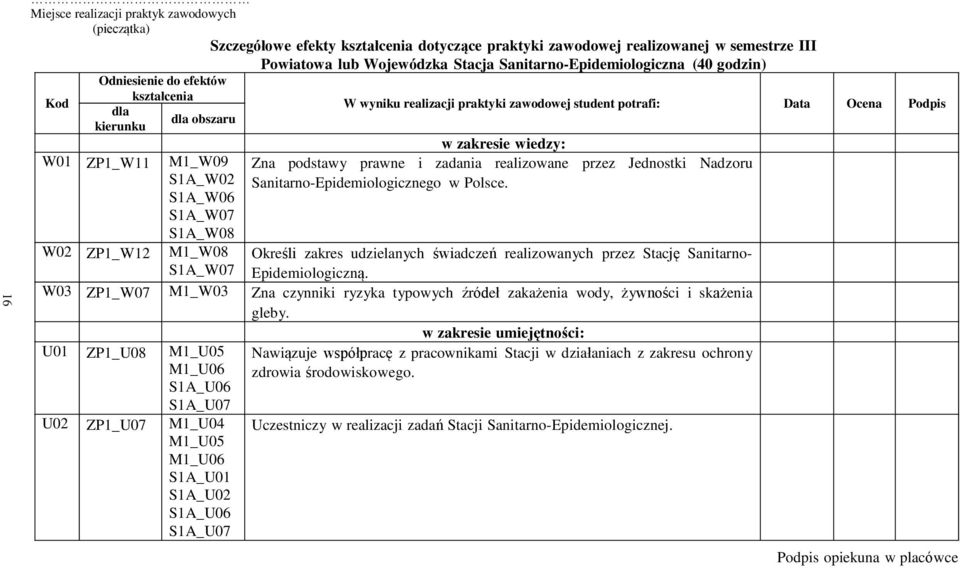 realizacji praktyki zawodowej student potrafi: Data Ocena Podpis w zakresie wiedzy: Zna podstawy prawne i zadania realizowane przez Jednostki Nadzoru Sanitarno-Epidemiologicznego w Polsce.