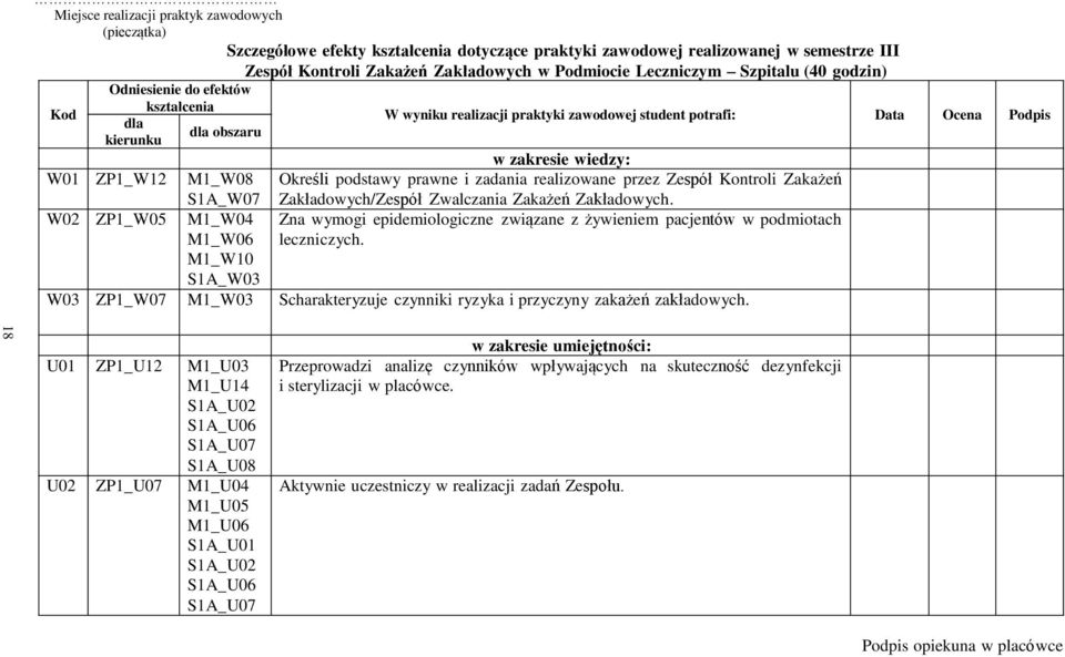 ZP1_W12 M1_W08 Określi podstawy prawne i zadania realizowane przez Zespół Kontroli Zakażeń S1A_W07 Zakładowych/Zespół Zwalczania Zakażeń Zakładowych.