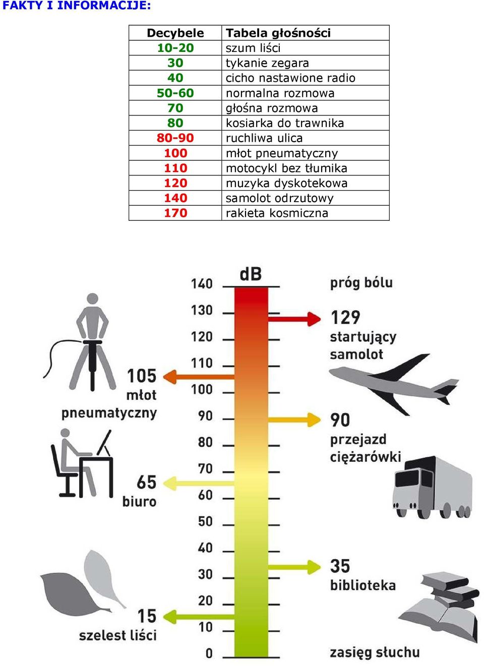 kosiarka do trawnika 80-90 ruchliwa ulica 100 młot pneumatyczny 110 motocykl