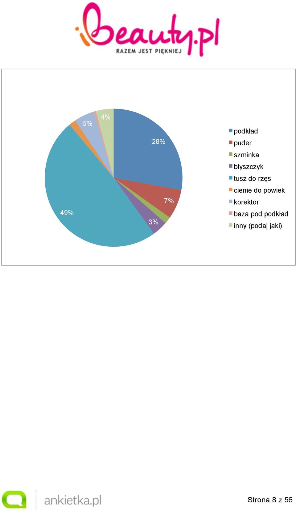 cienie do powiek 49% 3% 7% 2%