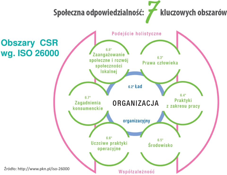 Źródło: