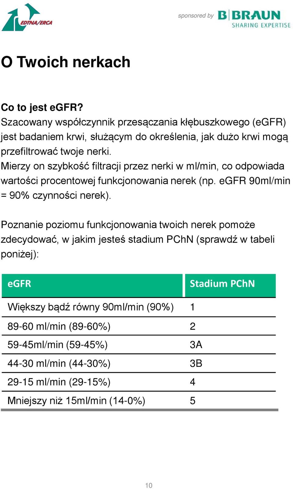 Mierzy on szybkość filtracji przez nerki w ml/min, co odpowiada wartości procentowej funkcjonowania nerek (np. egfr 90ml/min = 90% czynności nerek).