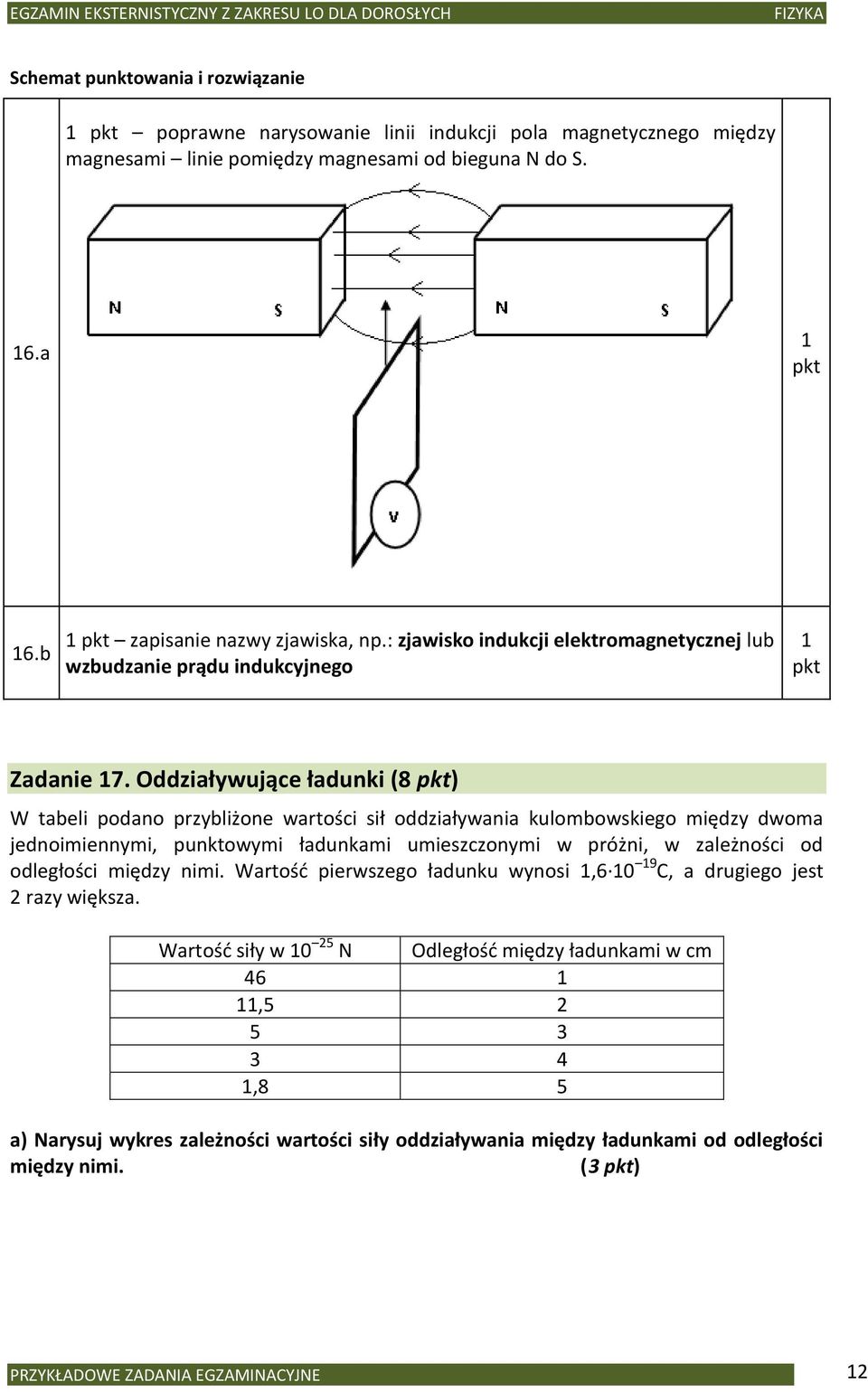 Oddziaływujące ładunki (8 pkt) W tabeli podano przybliżone wartości sił oddziaływania kulombowskiego między dwoma jednoimiennymi, punktowymi ładunkami umieszczonymi w próżni, w zależności od