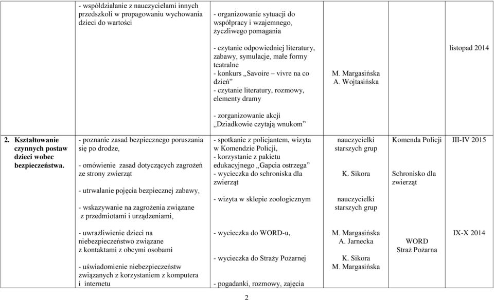 Wojtasińska listopad 2014 - zorganizowanie akcji Dziadkowie czytają wnukom 2. Kształtowanie czynnych postaw dzieci wobec bezpieczeństwa.