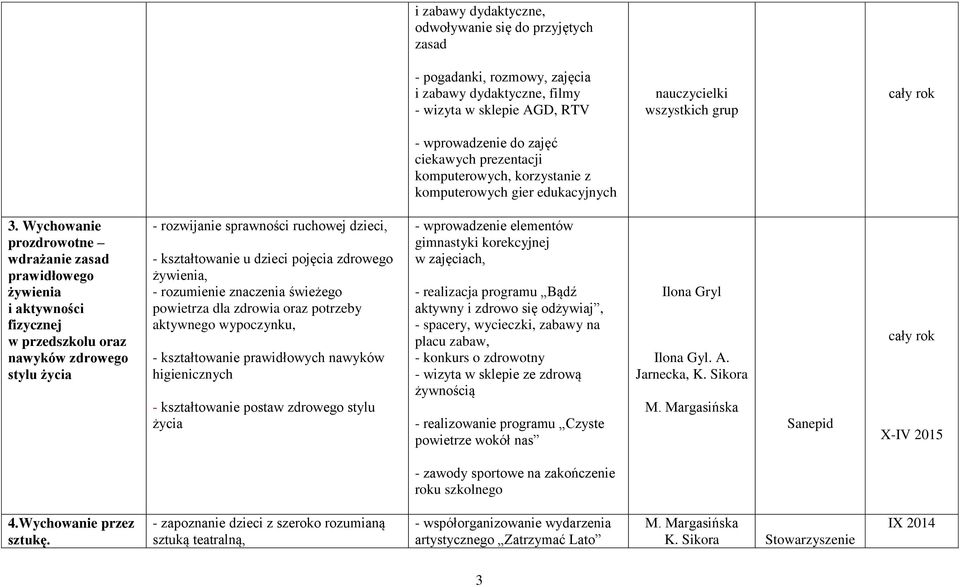 Wychowanie prozdrowotne wdrażanie zasad prawidłowego żywienia i aktywności fizycznej w przedszkolu oraz nawyków zdrowego stylu życia - rozwijanie sprawności ruchowej dzieci, - kształtowanie u dzieci