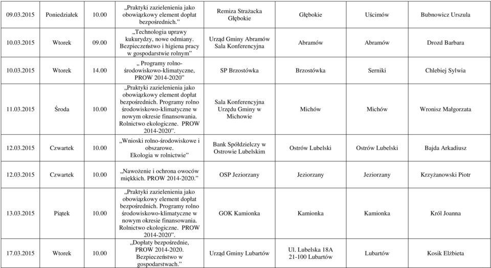 Ekologia w rolnictwie Nawożenie i ochrona owoców miękkich. Dopłaty bezpośrednie, Bezpieczeństwo w gospodarstwach.