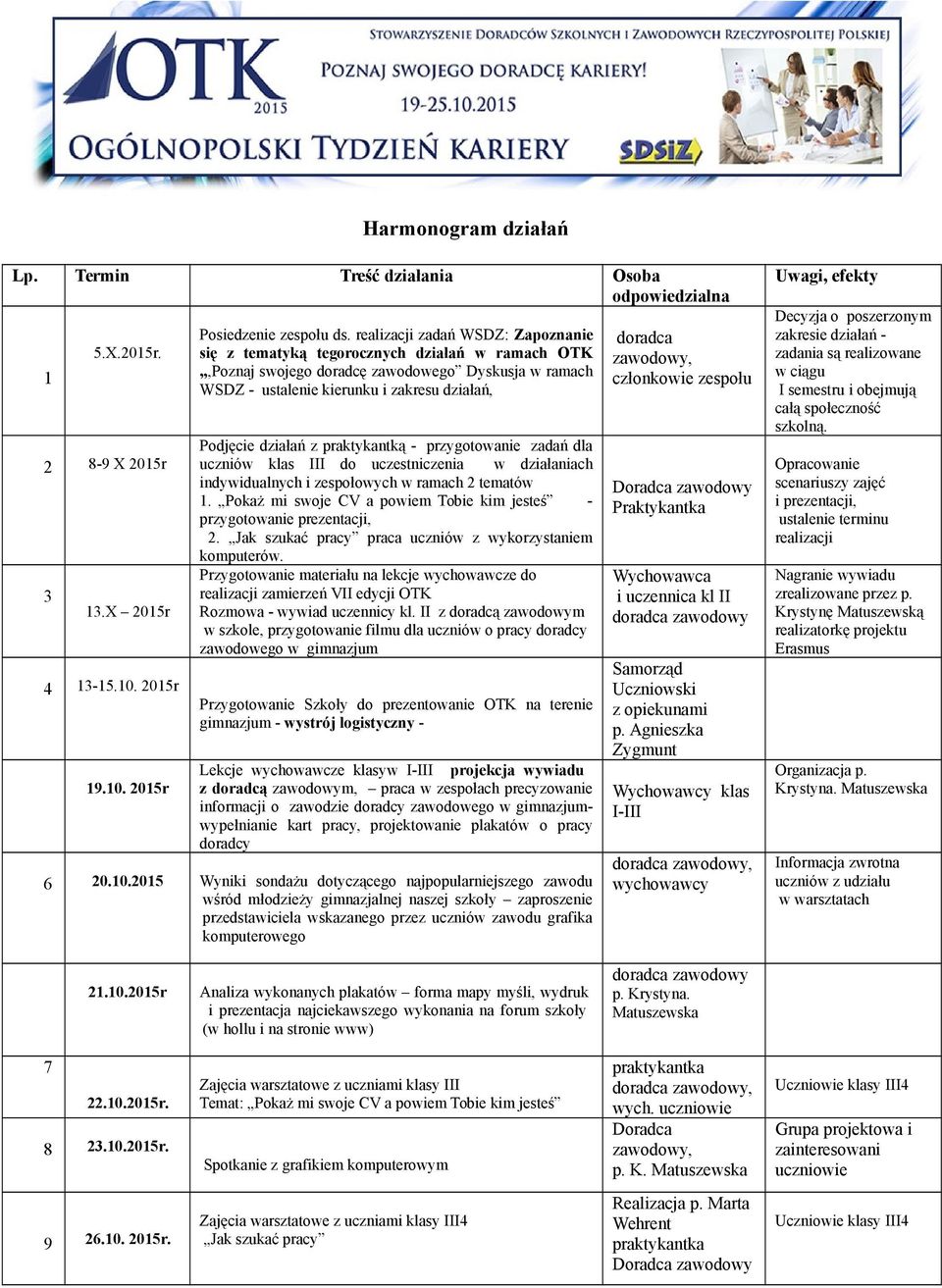 praktykantką - przygotowanie zadań dla uczniów klas III do uczestniczenia w działaniach indywidualnych i zespołowych w ramach 2 tematów 1.