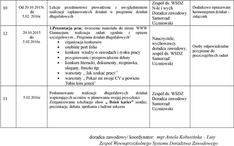 zawodach i rynku pracy przygotowanie i przeprowadzenie debaty konkurs literacki, dokumenty, rozprawka, slogany, fraszki itp.