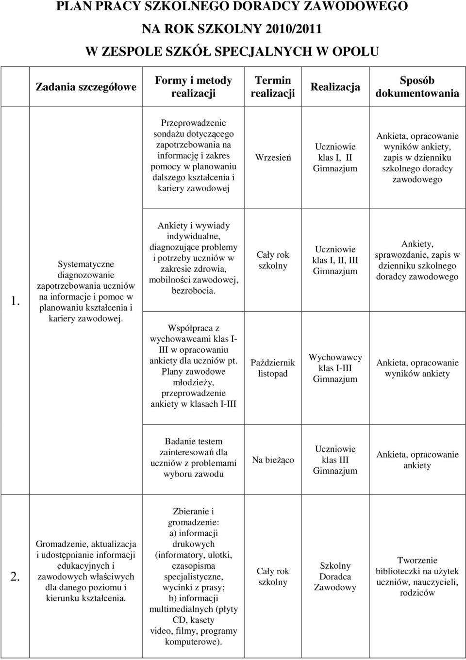 w dzienniku 1. Systematyczne diagnozowanie zapotrzebowania uczniów na informacje i pomoc w planowaniu kształcenia i kariery zawodowej.