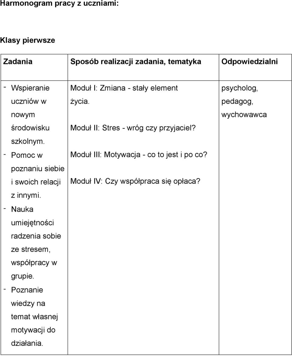 - Nauka umiejętności radzenia sobie ze stresem, współpracy w grupie. - Poznanie wiedzy na temat własnej motywacji do działania.