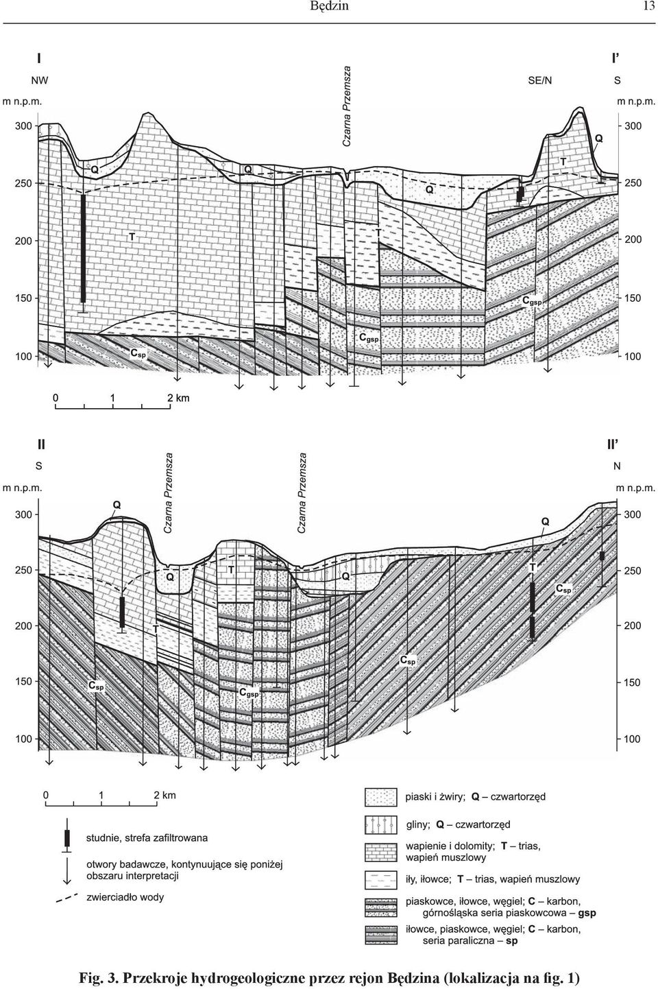hydrogeologiczne