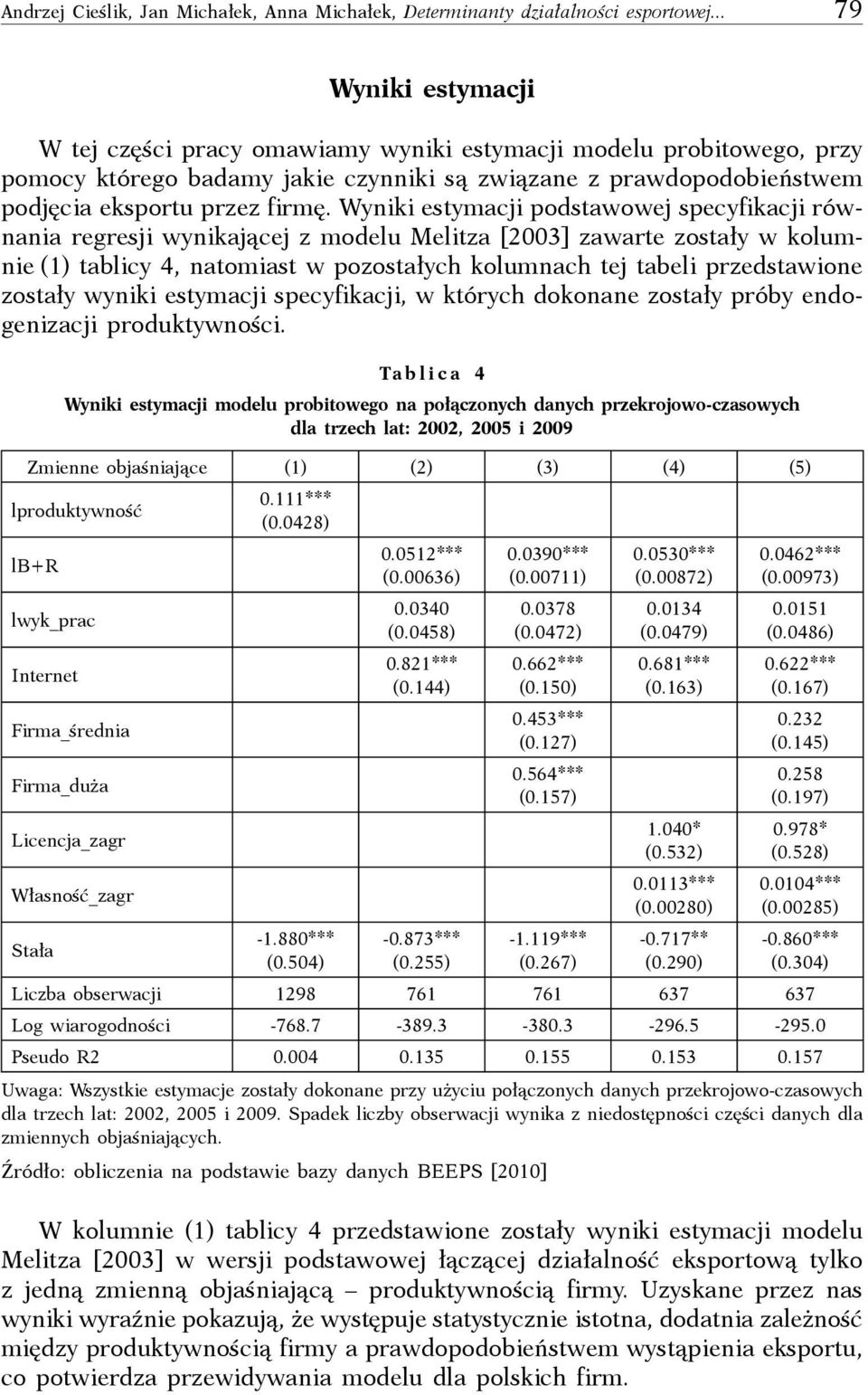 Wyniki estymacji podstawowej specyfikacji równania regresji wynikającej z modelu Melitza [2003] zawarte zostały w kolumnie (1) tablicy 4, natomiast w pozostałych kolumnach tej tabeli przedstawione