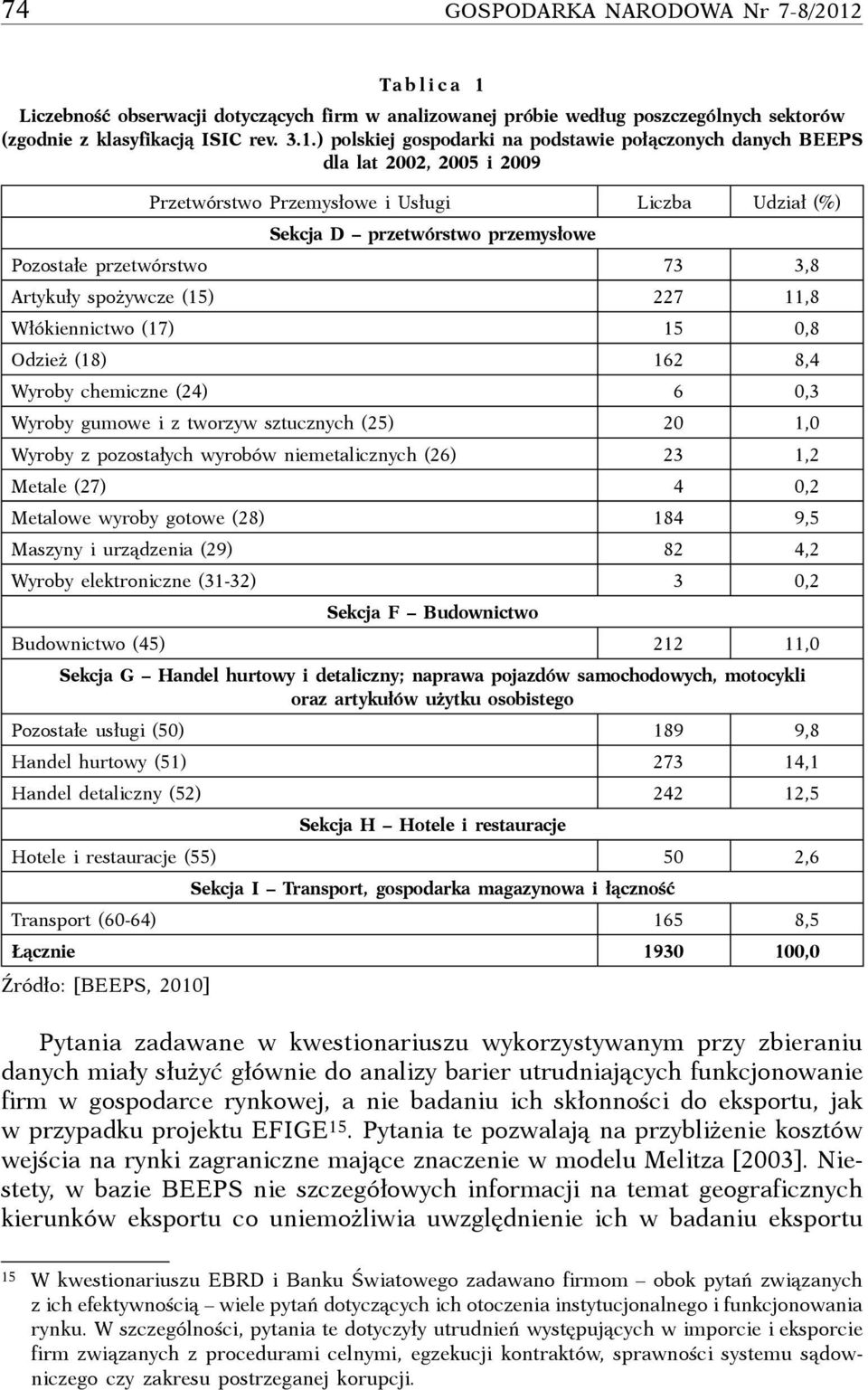 Liczebność obserwacji dotyczących firm w analizowanej próbie według poszczególnych sektorów (zgodnie z klasyfikacją ISIC rev. 3.1.