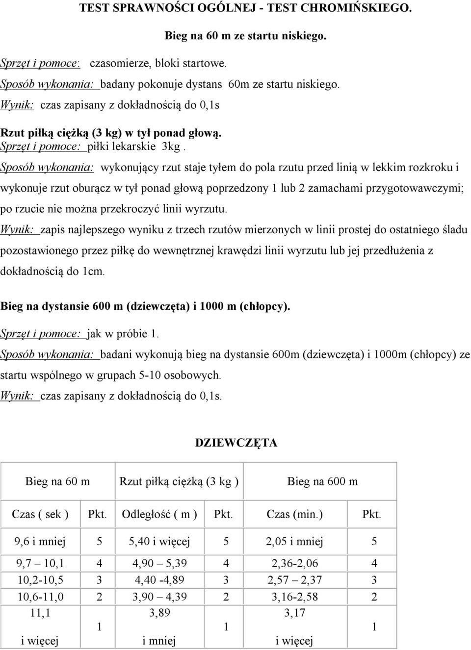 Sposób wykonania: wykonujący rzut staje tyłem do pola rzutu przed linią w lekkim rozkroku i wykonuje rzut oburącz w tył ponad głową poprzedzony lub 2 zamachami przygotowawczymi; po rzucie nie można