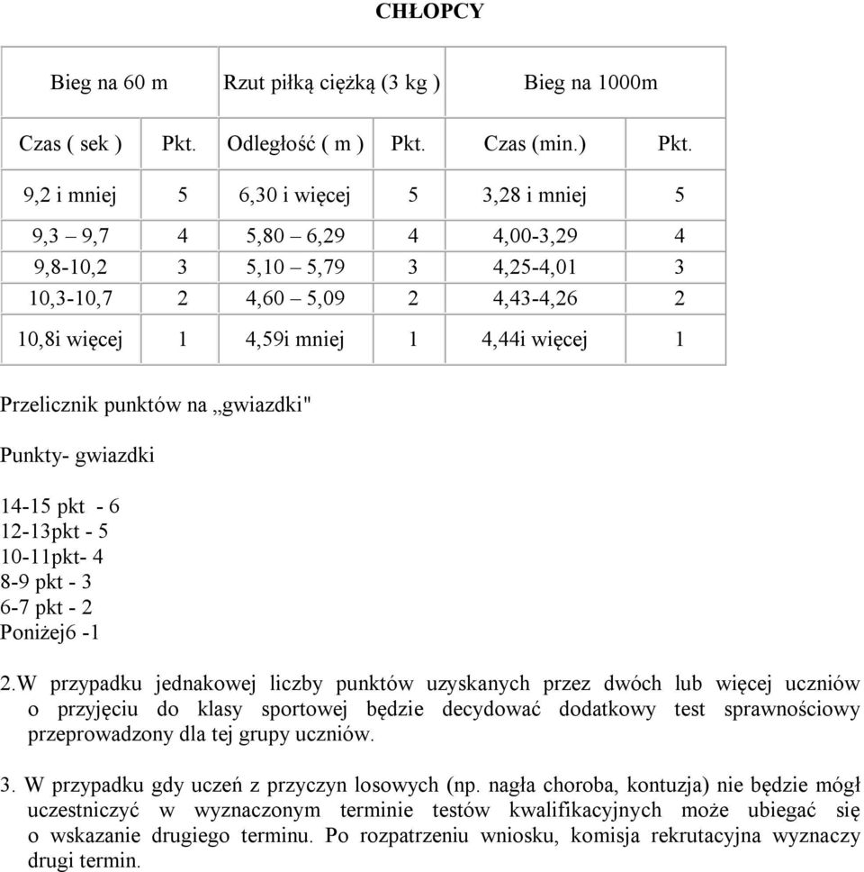 Czas (min.) Pkt.