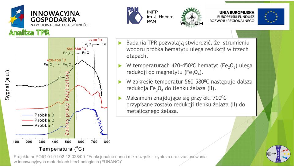 redukcji w trzech etapach. W temperaturach 420-450 0 C hematyt (e 2 3 ) ulega redukcji do magnetytu (e 3 4 ).
