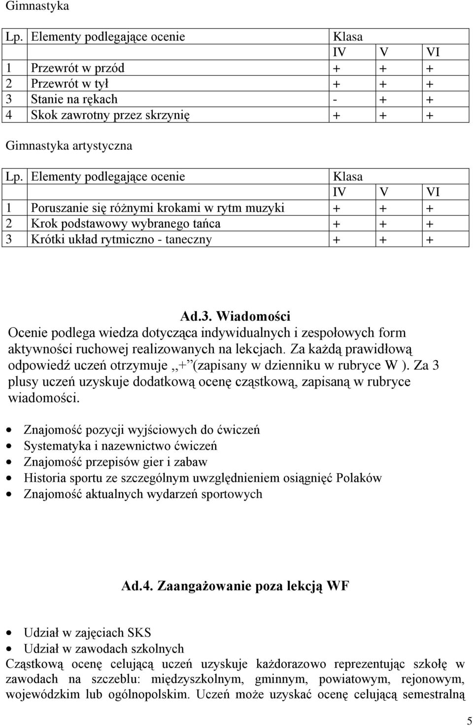 Za każdą prawidłową odpowiedź uczeń otrzymuje,,+ (zapisany w dzienniku w rubryce W ). Za 3 plusy uczeń uzyskuje dodatkową ocenę cząstkową, zapisaną w rubryce wiadomości.