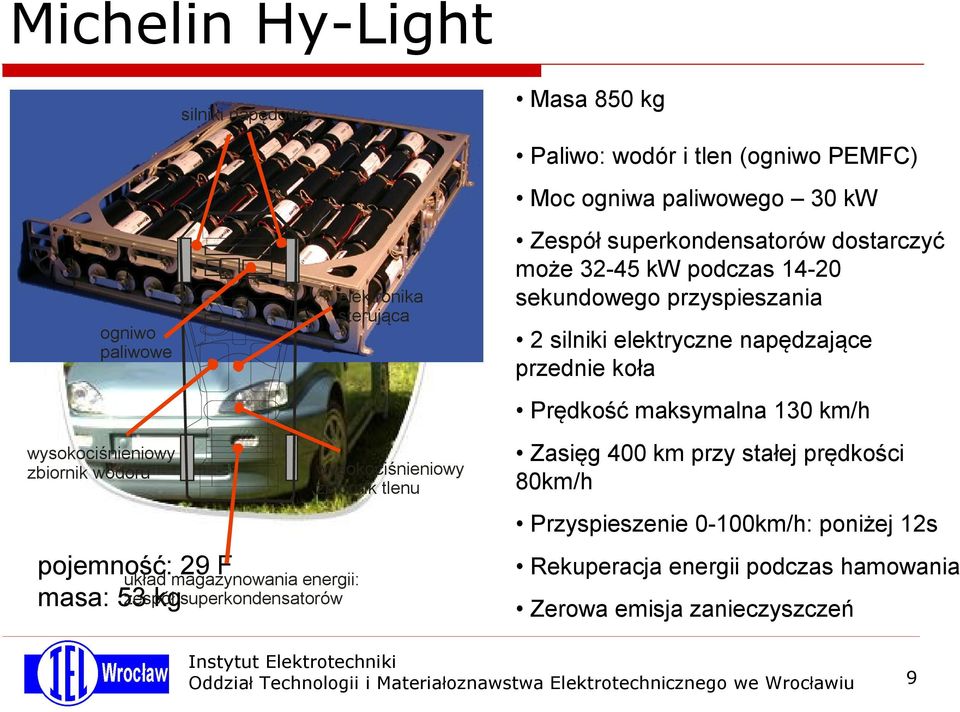 Zespół superkondensatorów dostarczyć może 32-45 kw podczas 14-20 sekundowego przyspieszania 2 silniki elektryczne napędzające przednie koła Prędkość