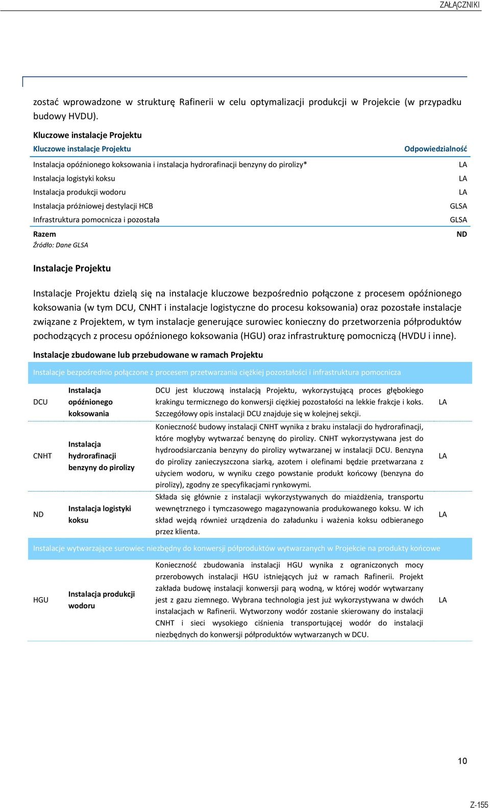 Instalacja próżniowej destylacji HCB Infrastruktura pomocnicza i pozostała Razem Źródło: Dane GLSA Odpowiedzialność LA LA LA GLSA GLSA ND Instalacje Projektu Instalacje Projektu dzielą się na