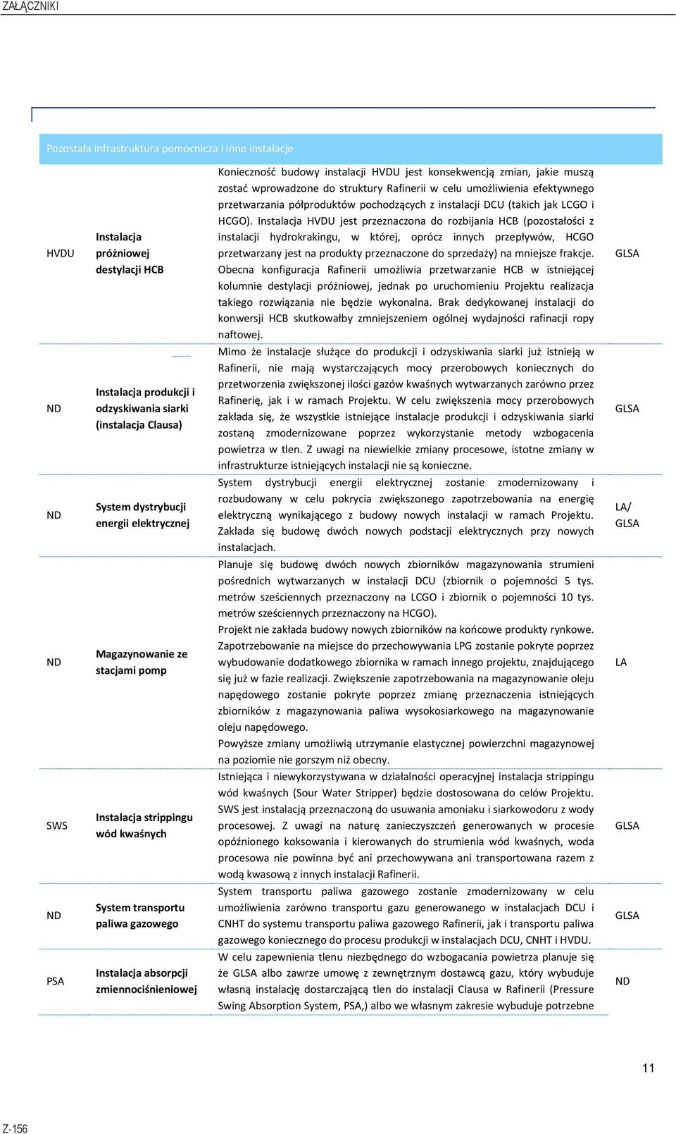 Instalacja HVDU jest przeznaczona do rozbijania HCB (pozostałości z instalacji hydrokrakingu, w której, oprócz innych przepływów, HCGO przetwarzany jest na produkty przeznaczone do sprzedaży) na