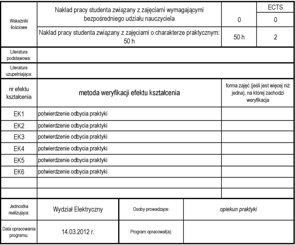 potwierdzenie odbycia praktyki potwierdzenie odbycia praktyki potwierdzenie odbycia praktyki metoda weryfikacji efektu ECTS 0 0 50 h 2 forma zajęć (jeśli jest więcej