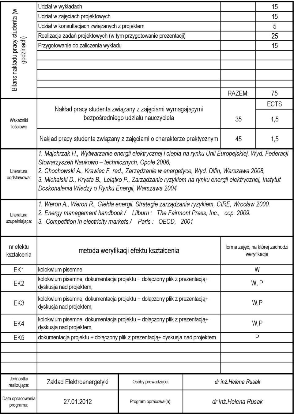 charakterze praktycznym 15 15 5 25 15 RAZEM: 75 ECTS 35 1,5 45 1,5 podstawowa: 1. Majchrzak H., Wytwarzanie energii elektrycznej i ciepła na rynku Unii Europejskiej, Wyd.