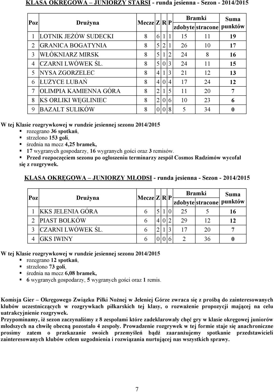 rozegrano 36 spotkań, strzelono 153 goli, średnia na mecz 4,25 bramek, 17 wygranych gospodarzy, 16 wygranych gości oraz 3 remisów.