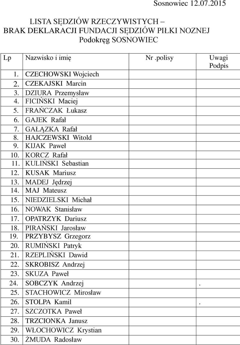 KUSAK Mariusz 13. MADEJ Jędrzej 14. MAJ Mateusz 15. NIEDZIELSKI Michał 16. NOWAK Stanisław 17. OPATRZYK Dariusz 18. PIRAŃSKI Jarosław 19. PRZYBYSZ Grzegorz 20. RUMIŃSKI Patryk 21.