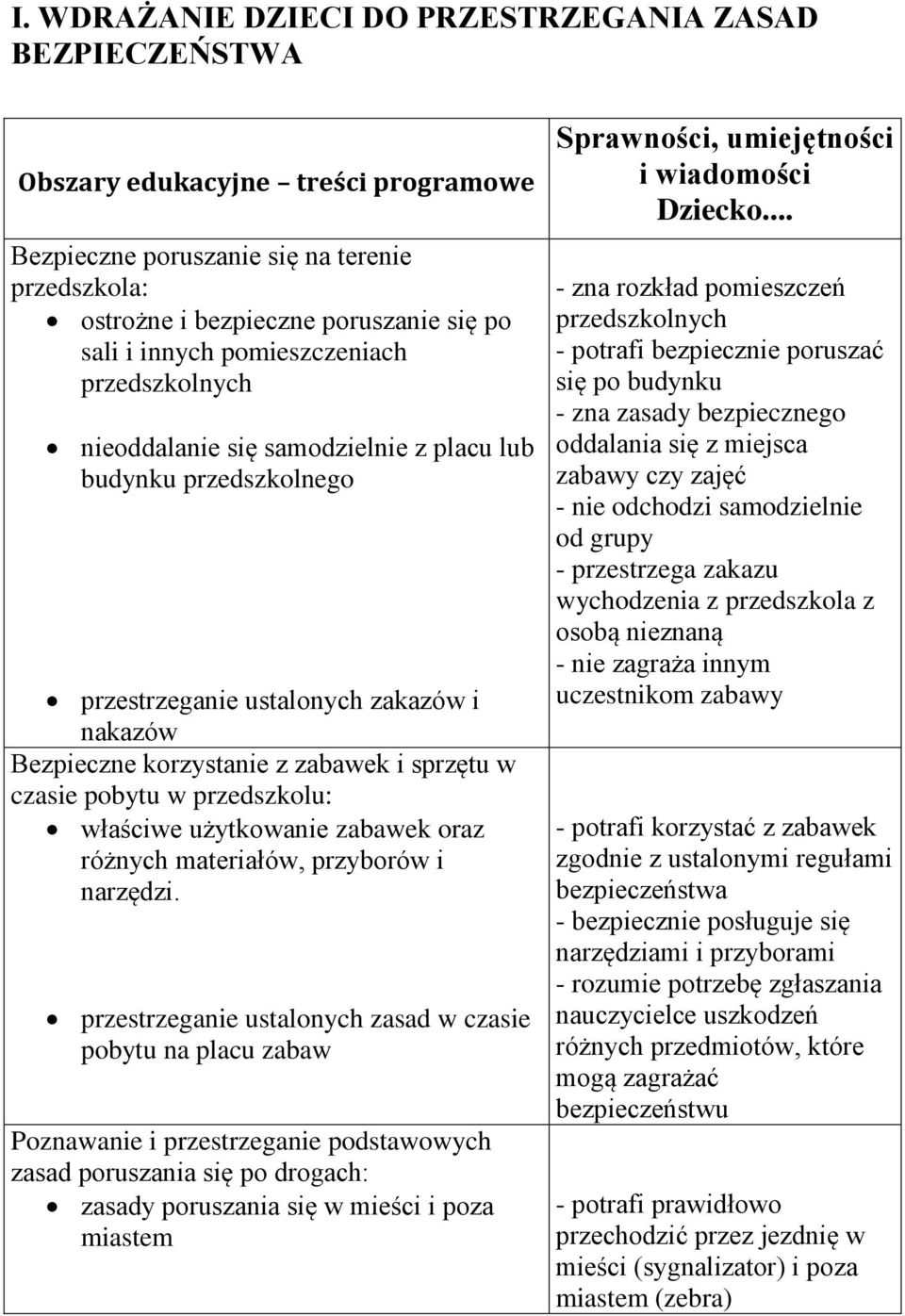 w przedszkolu: właściwe użytkowanie zabawek oraz różnych materiałów, przyborów i narzędzi.