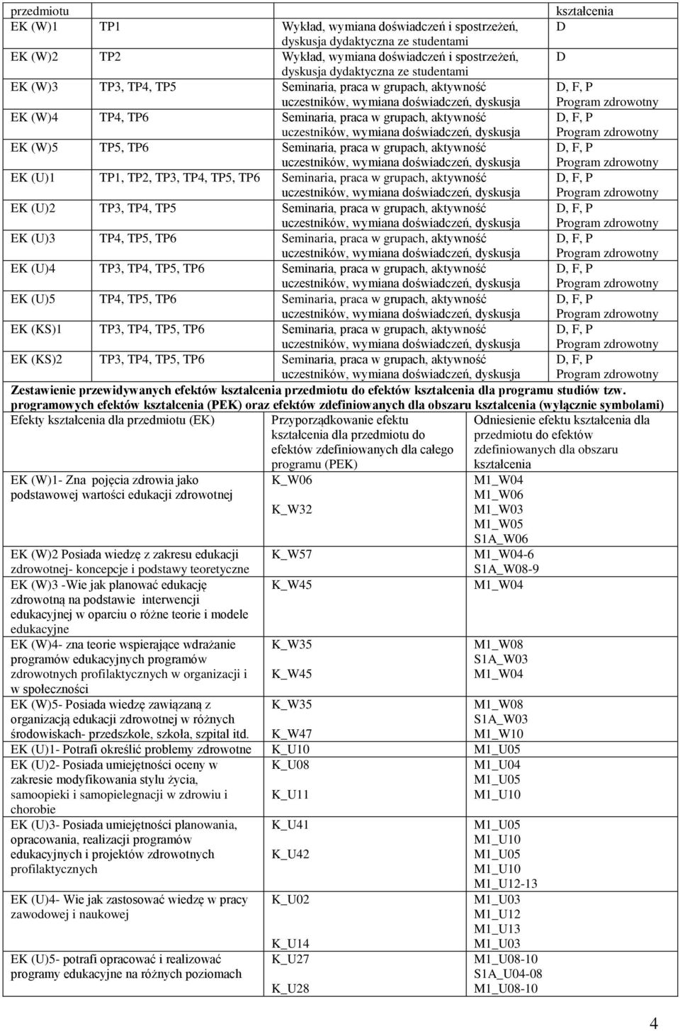 Seminaria, praca w grupach, aktywność TP3, TP4, TP5 Seminaria, praca w grupach, aktywność TP4, TP5, TP6 Seminaria, praca w grupach, aktywność TP3, TP4, TP5, TP6 Seminaria, praca w grupach, aktywność