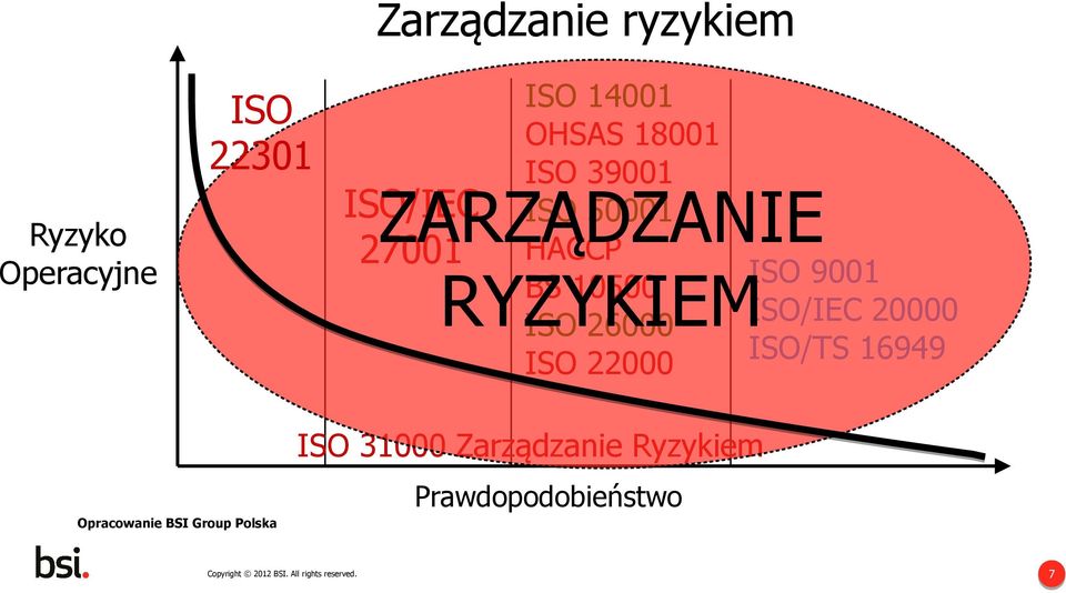 9001 BS 10500 ISO/IEC 20000 ISO 26000 ISO/TS 16949 ISO 22000 ISO